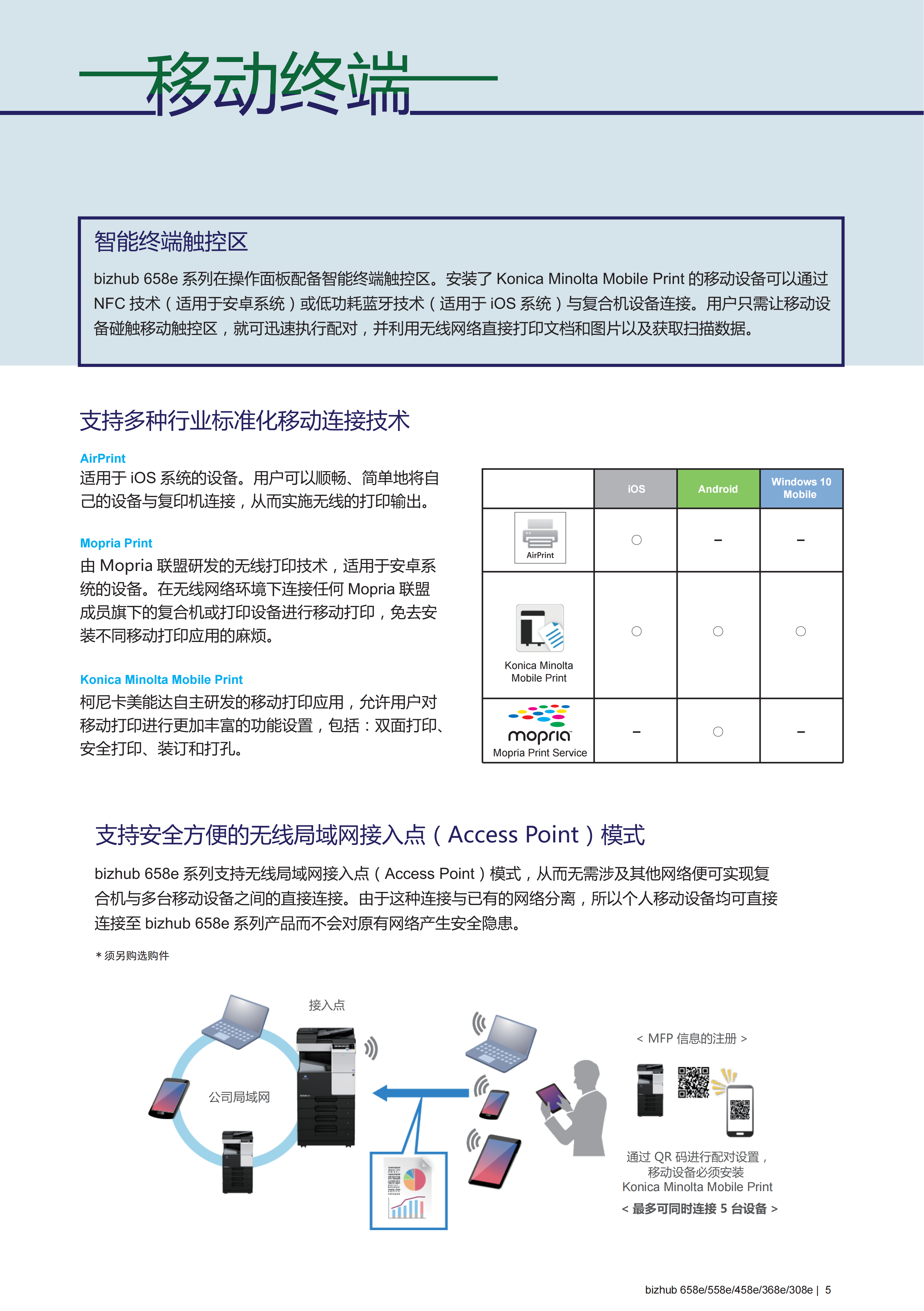 钟楼复印机租赁价格设备展示